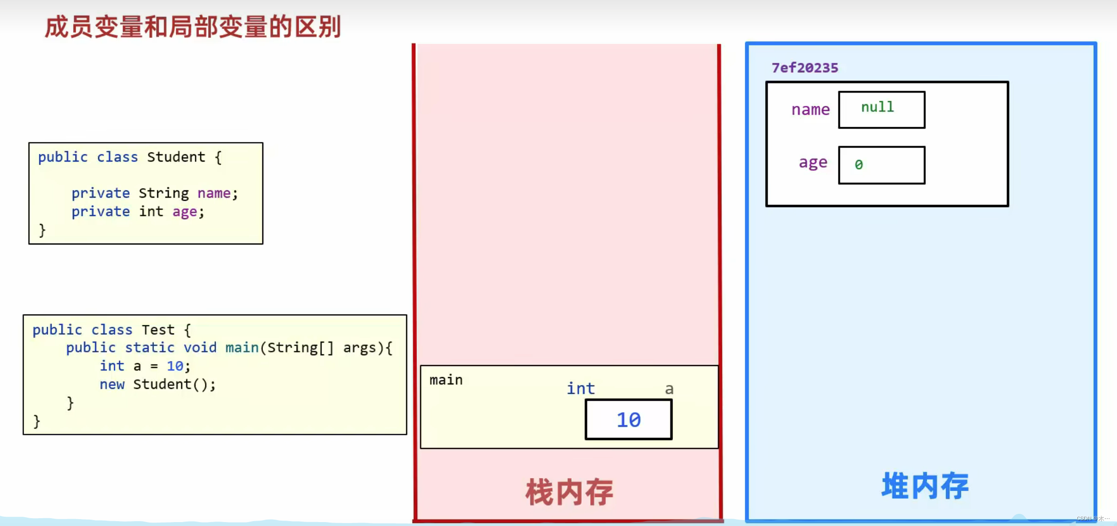 java学习08---面向对象