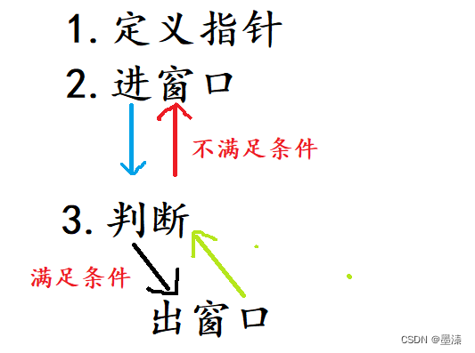 算法刷题:水果成篮