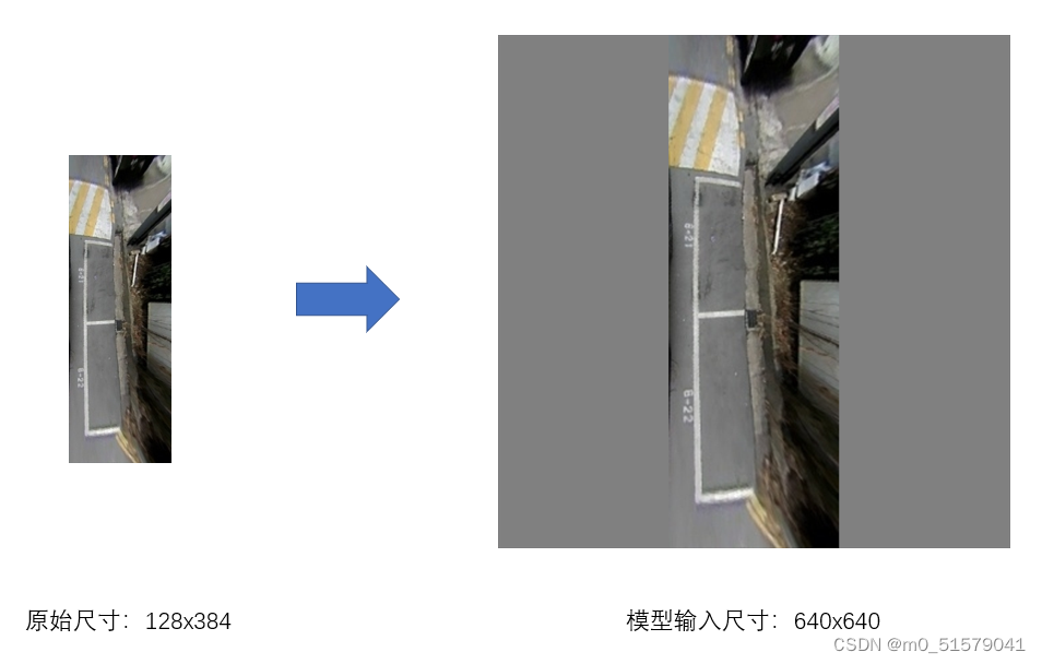 【深度学习实战（4）】使用PIL库实现自己的letter_box操作