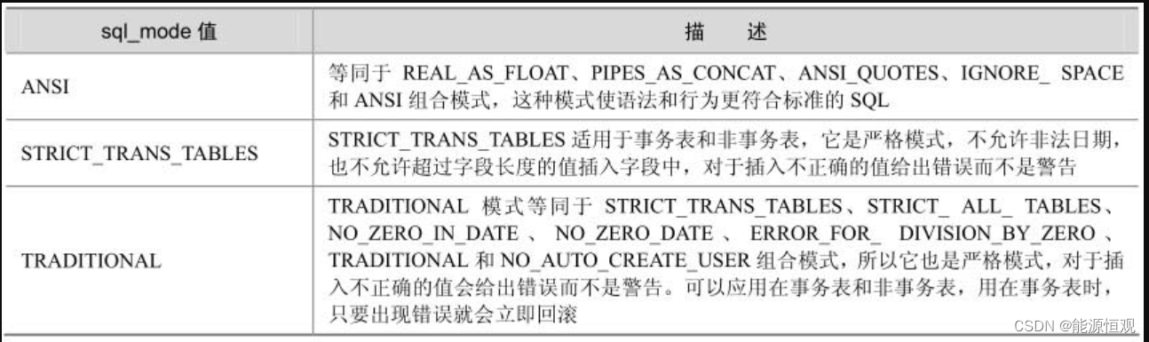 【十六】MySQL数据库设计篇