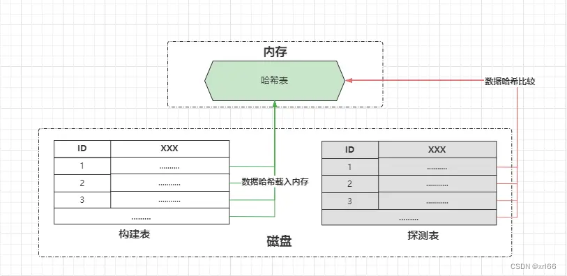 MYSQL-8.调优