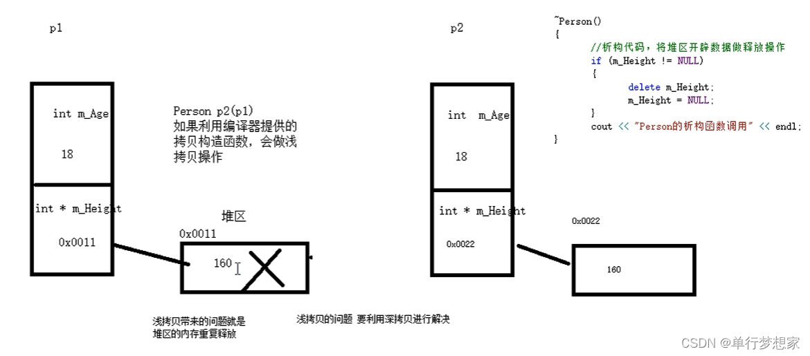 C++进阶（2）-函数