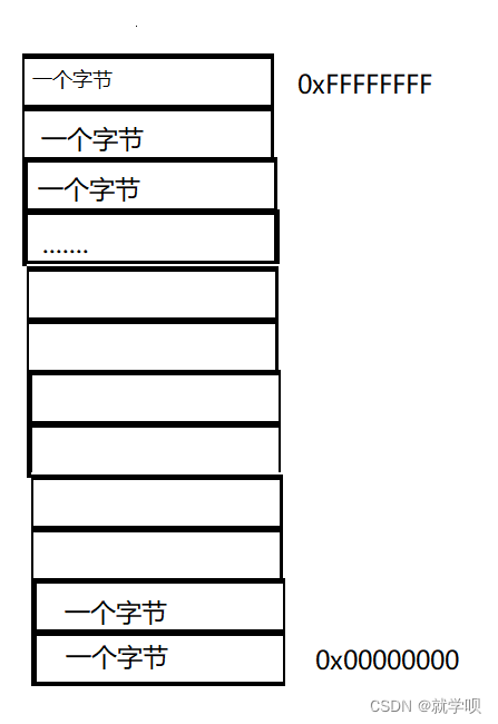 熟悉C语言指针