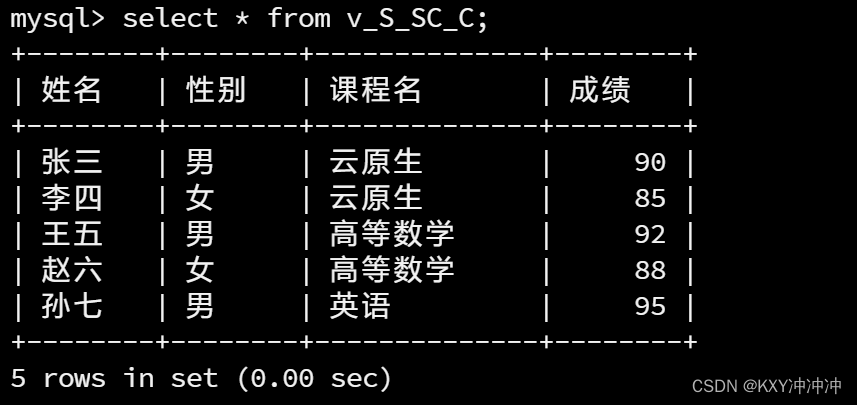 MySQL视图索引基础练习