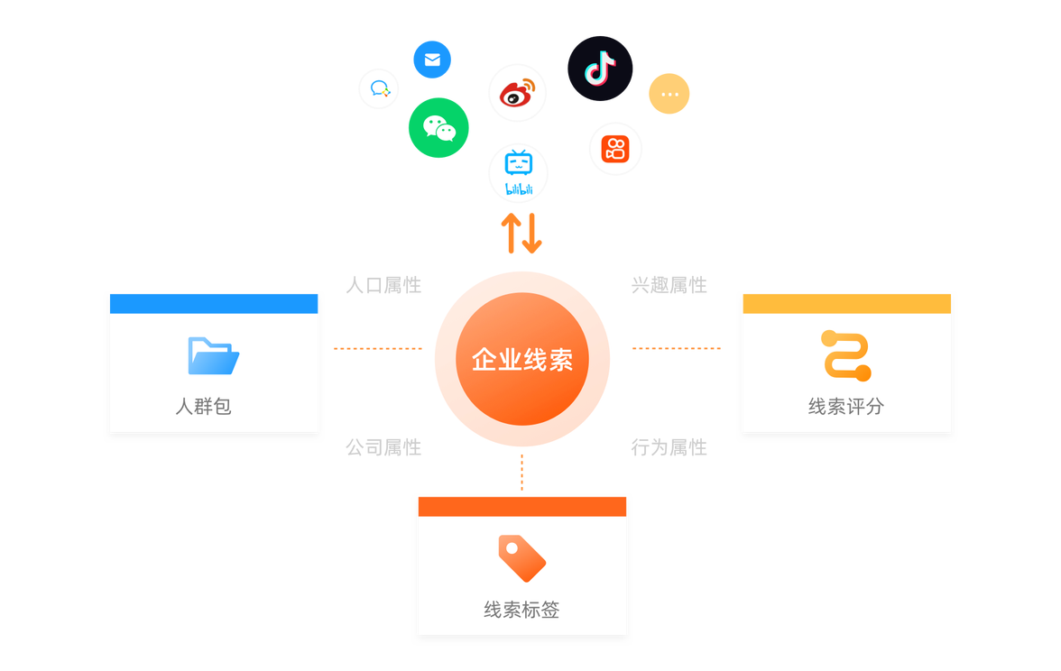 MA营销自动化如何助力商家实现精准营销？