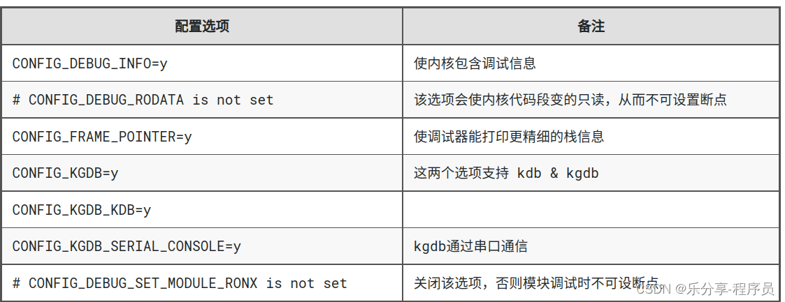 <span style='color:red;'>linux</span> <span style='color:red;'>调试</span>-kdb <span style='color:red;'>调试</span><span style='color:red;'>内核</span>-1