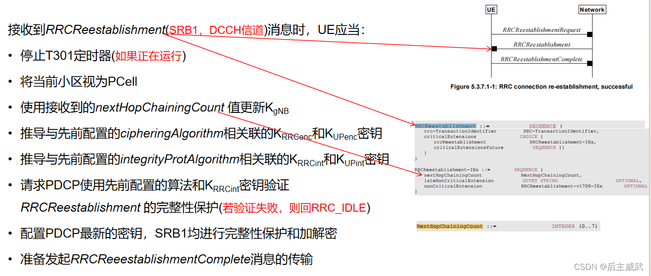 NR RRC协议(5)---RRC连接重建立流程_rrc重建流程-CSDN博客