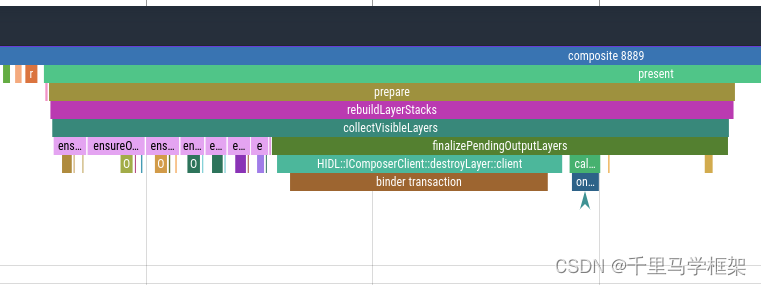 outputlayer的析构方法解读