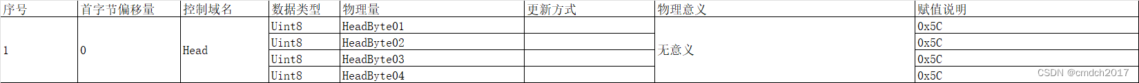 使用netty做硬件测试代码的一般步骤