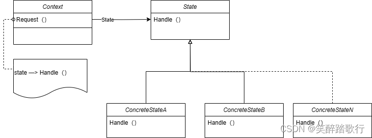 3.8设计模式——State 状态模式（行为型）