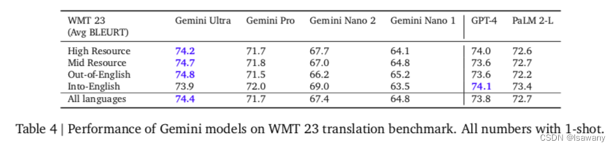 Machine Translation