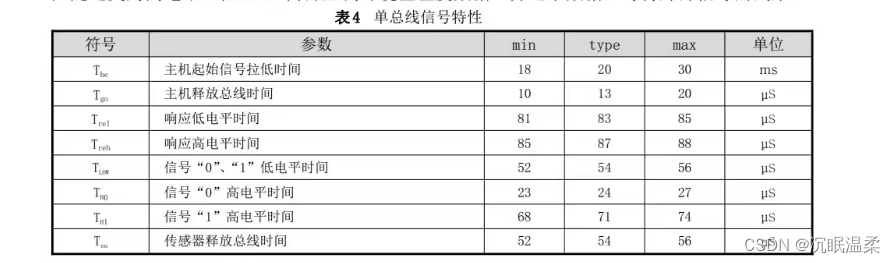 STM32—DHT11温湿度传感器