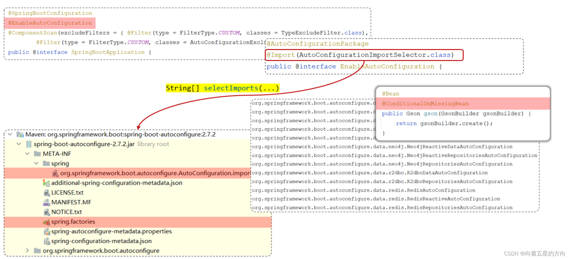 Javaweb之SpringBootWeb案例之自动配置的@Conditional源码的详细解析