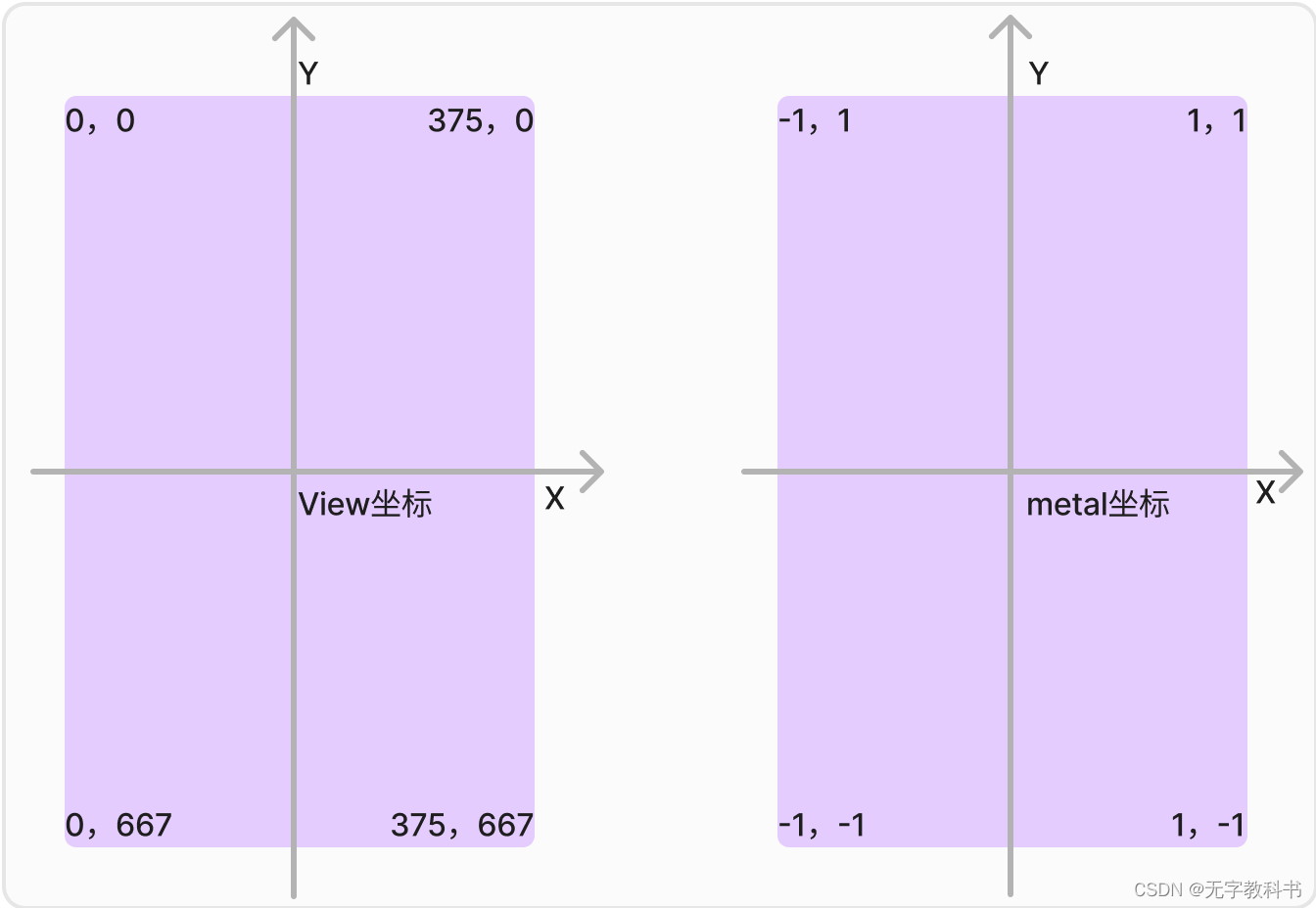 图1-3 metal裁剪空间