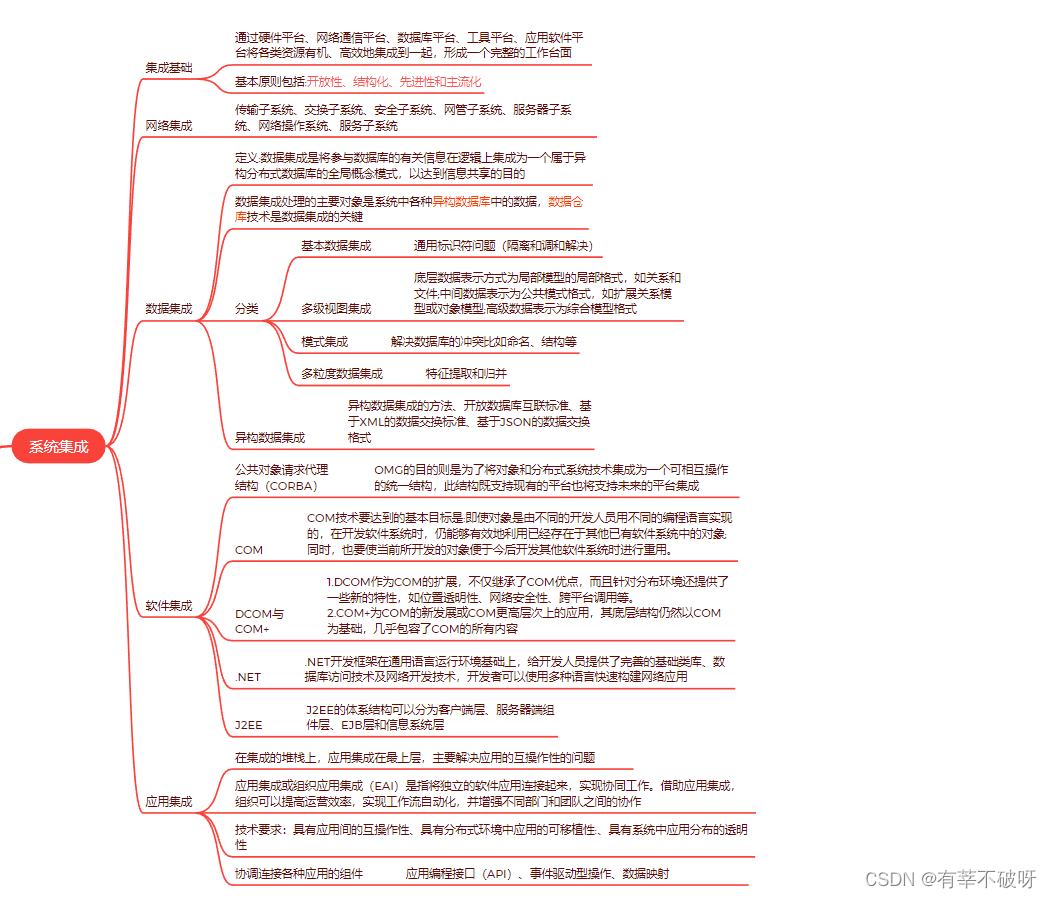 【软考高项】十五、信息系统工程之系统集成