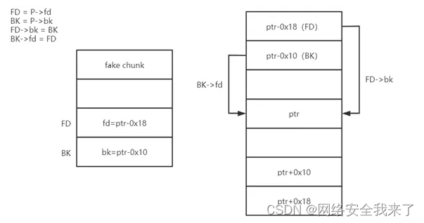 从零开始学howtoheap：fastbins的double-free攻击实操3