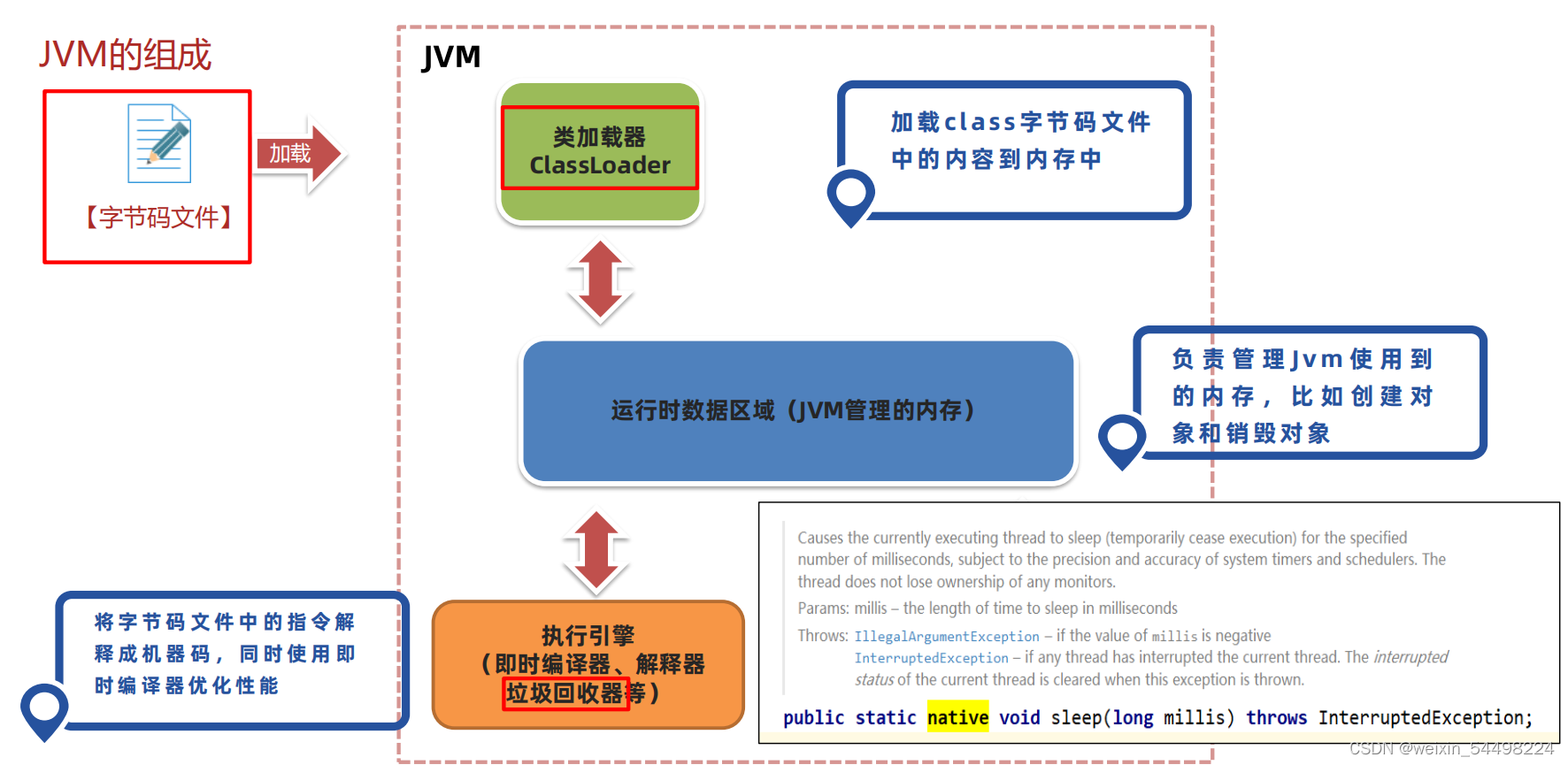 <span style='color:red;'>JVM</span>（<span style='color:red;'>字节</span><span style='color:red;'>码</span><span style='color:red;'>文件</span>详解）