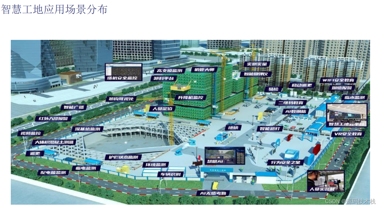 Java智慧工地可视化APP信息管理平台源码（项目端、监管端、数据大屏端、APP端）