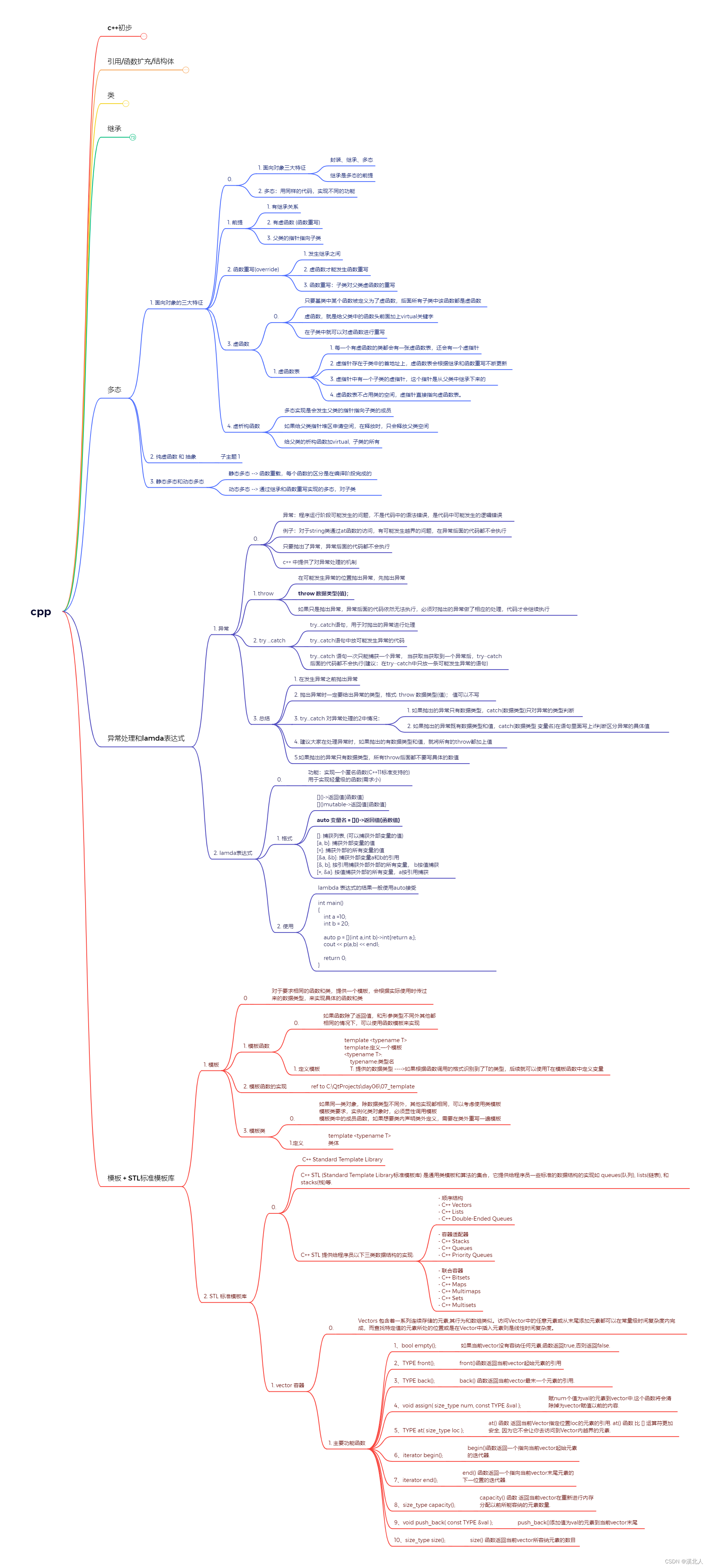 c++ / day06