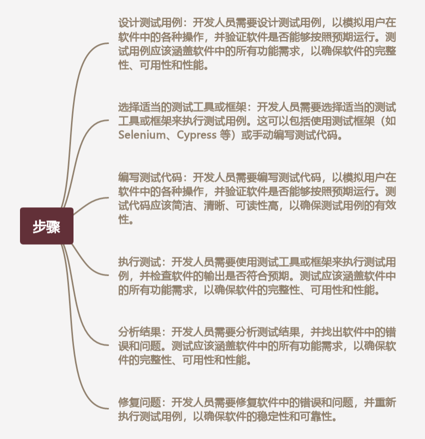 探索单元测试和 E2E 测试：提升软件质量的关键步骤（上）