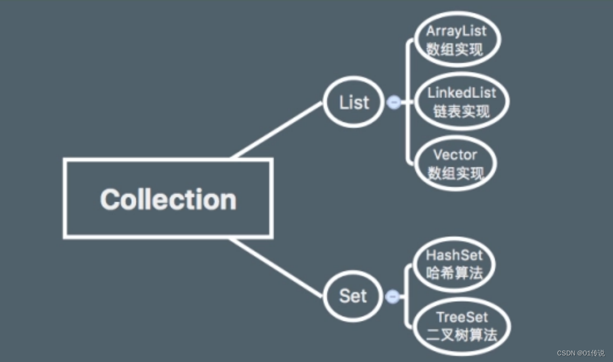 JAVA 集合+对象复制工具类