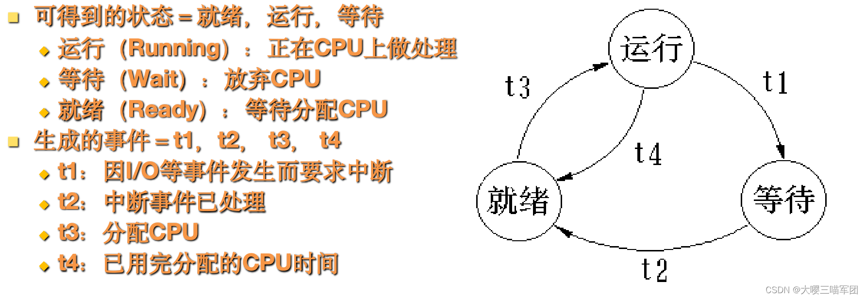 软件工程期末复习（8）需求的表达方法和状态转换图