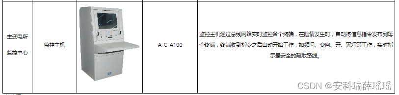 远程抄表系统与配电能效系统在大学学生公寓的应用/远程抄表计费系统