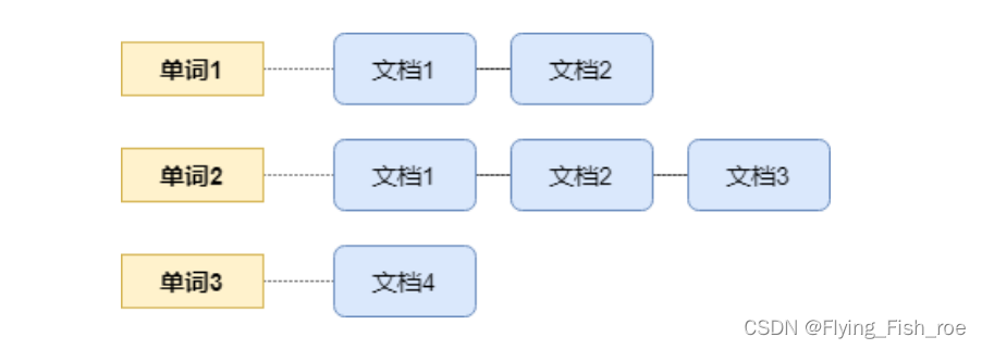 solr-lucene的解释