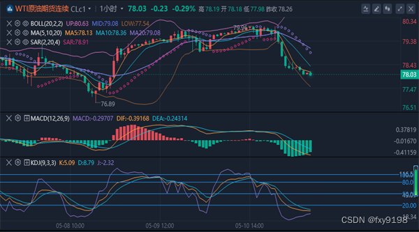 冯喜运：5.13黄金多头反扑欲“染指”2400，今日原油走势分析