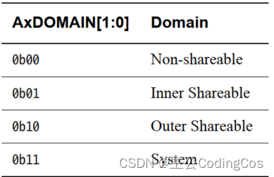 【AMBA Bus ACE 总线 7.1 -- ACE Domains 介绍 2】