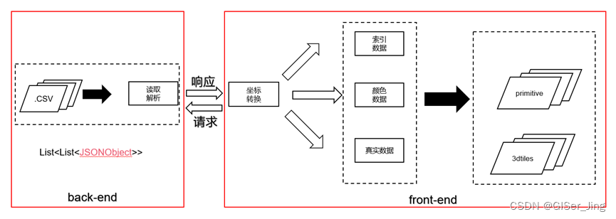 水文模型SWMM与LisFlood耦合（pdf文档、软件见资源）