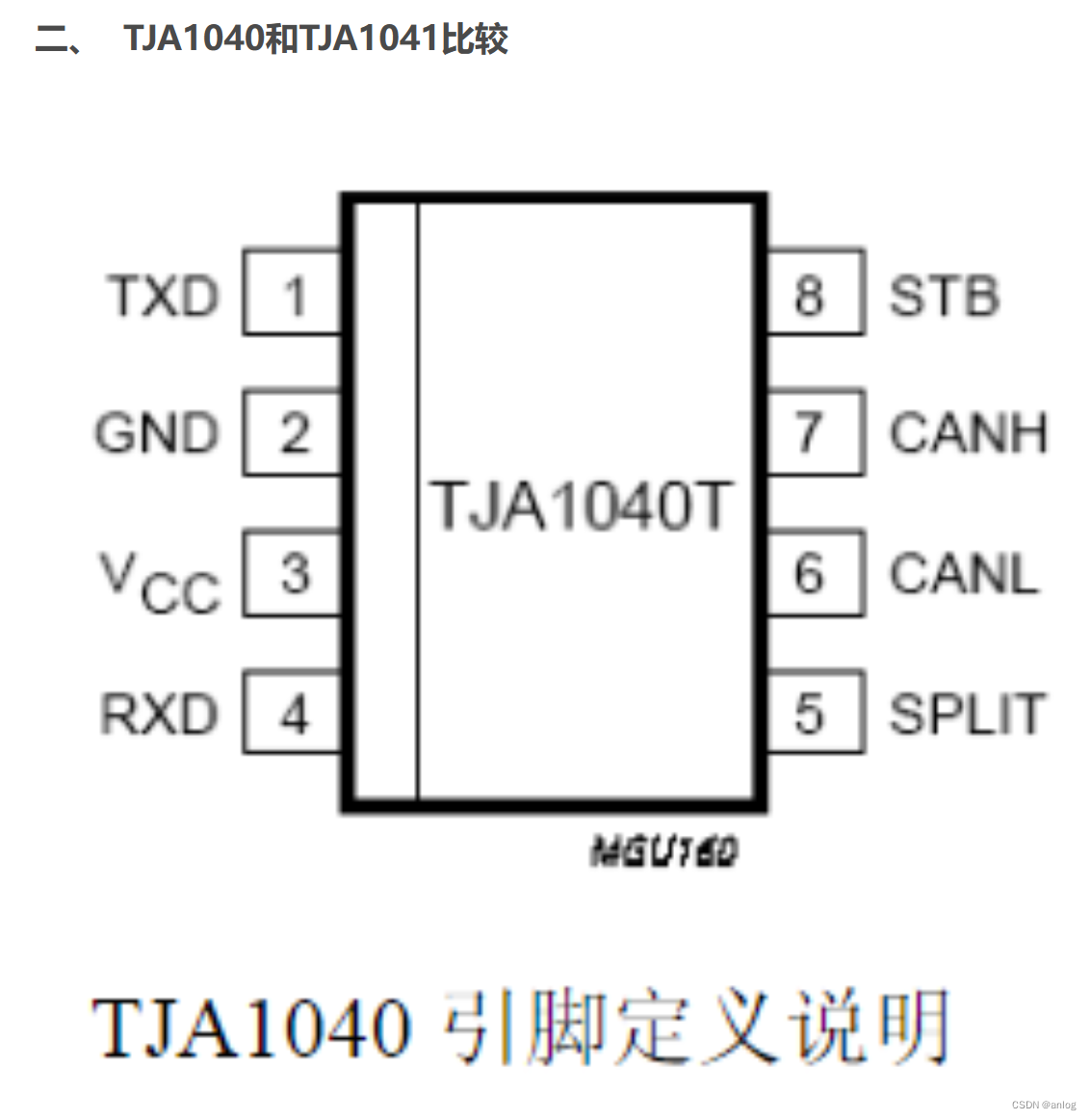 TJA1050、TJA1040与TJA1041区别_tja1040 tja1050-CSDN博客