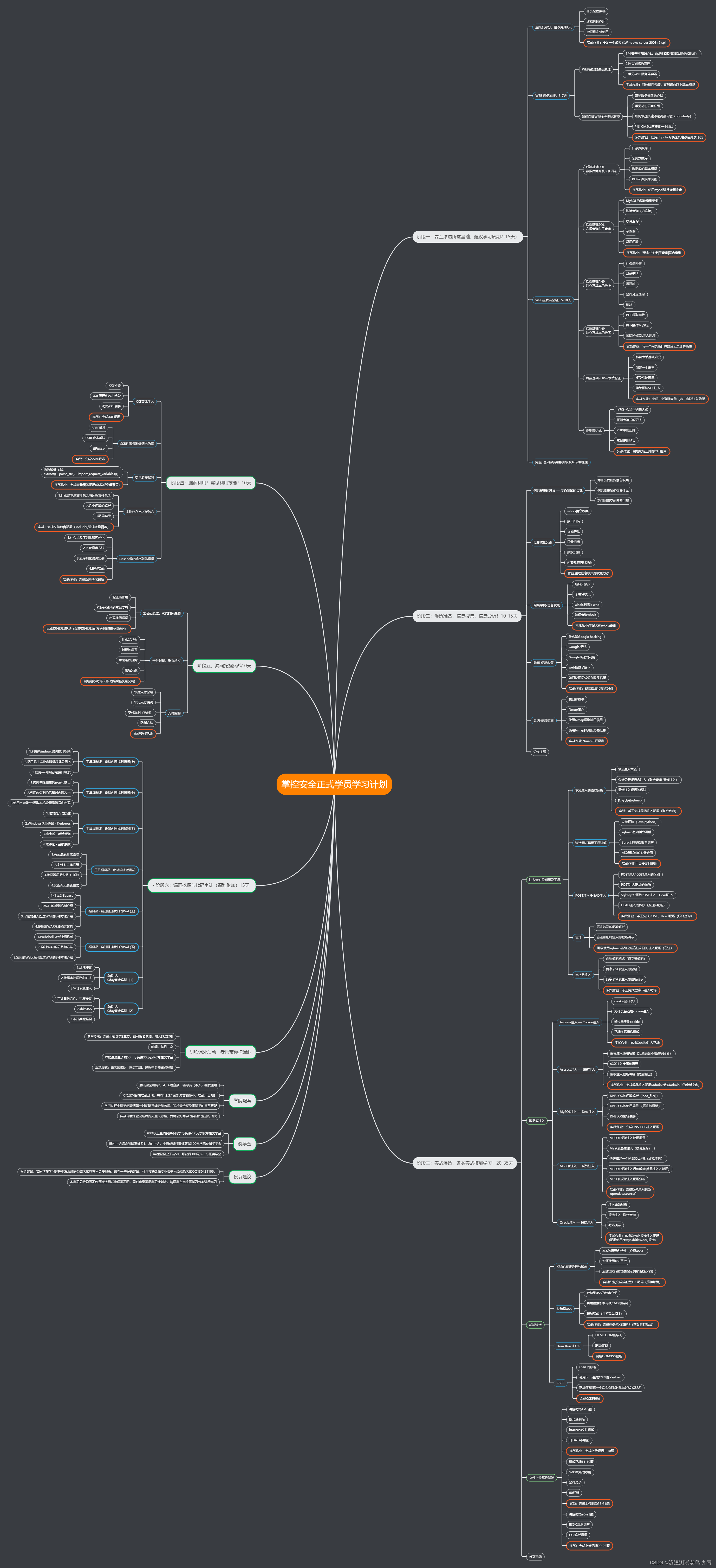 【漏洞复现】Apache Struts CVE-2023-50164