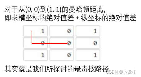 【算法】BFS算法解决多源最短路问题（C++）