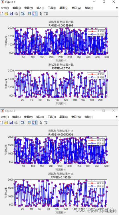 TCN-LSTM时间卷积网络长短期记忆网络多输入多输出回归预测