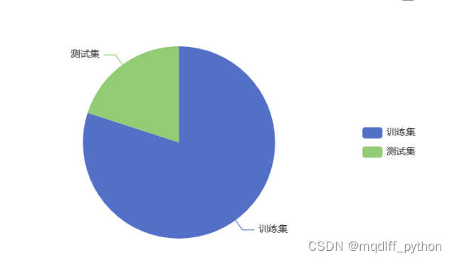 基于粒子群优化的集成学习森林火灾面积预测识别 有需要私聊评论