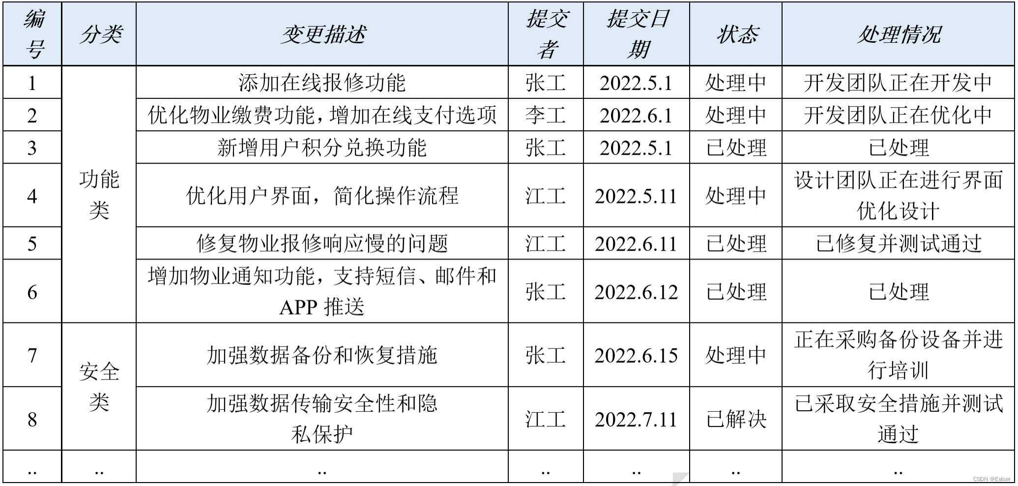 ＜软考高项备考＞《论文专题 - 26 整合管理（4） 》