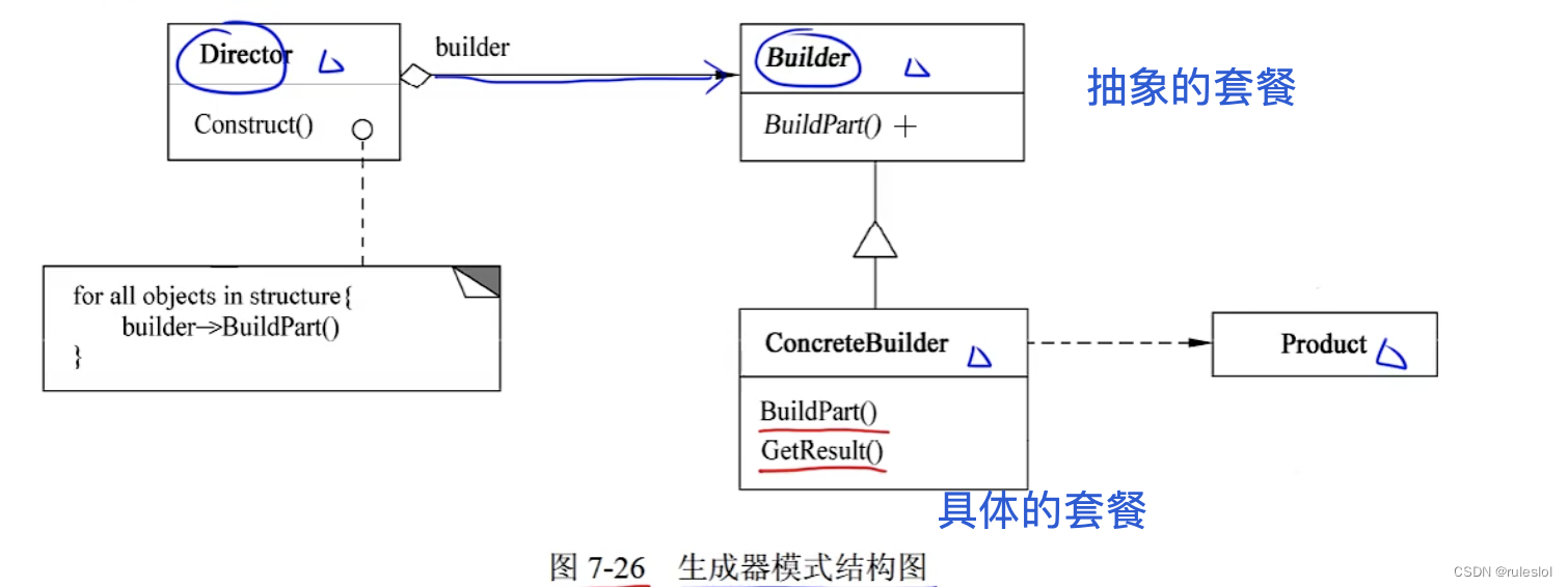 <span style='color:red;'>软</span><span style='color:red;'>考</span>77-上午<span style='color:red;'>题</span>-【面向对象技术3-设计<span style='color:red;'>模式</span>】-创建型设计<span style='color:red;'>模式</span><span style='color:red;'>02</span>