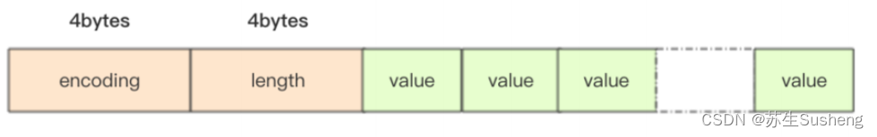 【redis】Redis数据类型(四)Set类型