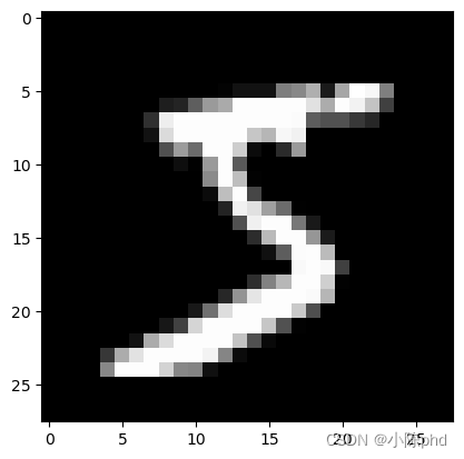 <span style='color:red;'>基于</span><span style='color:red;'>Pytorch</span><span style='color:red;'>实现</span><span style='color:red;'>图像</span><span style='color:red;'>分类</span>——<span style='color:red;'>基于</span>jupyter