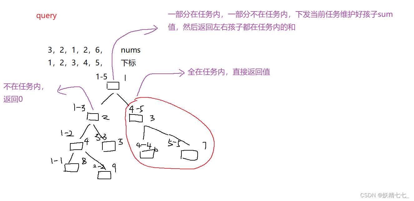 【五十六】【算法分析与设计】线段树之add+query操作，pair表示节点，自定义类型表示节点，真树结构实现线段树与数组实现线段树