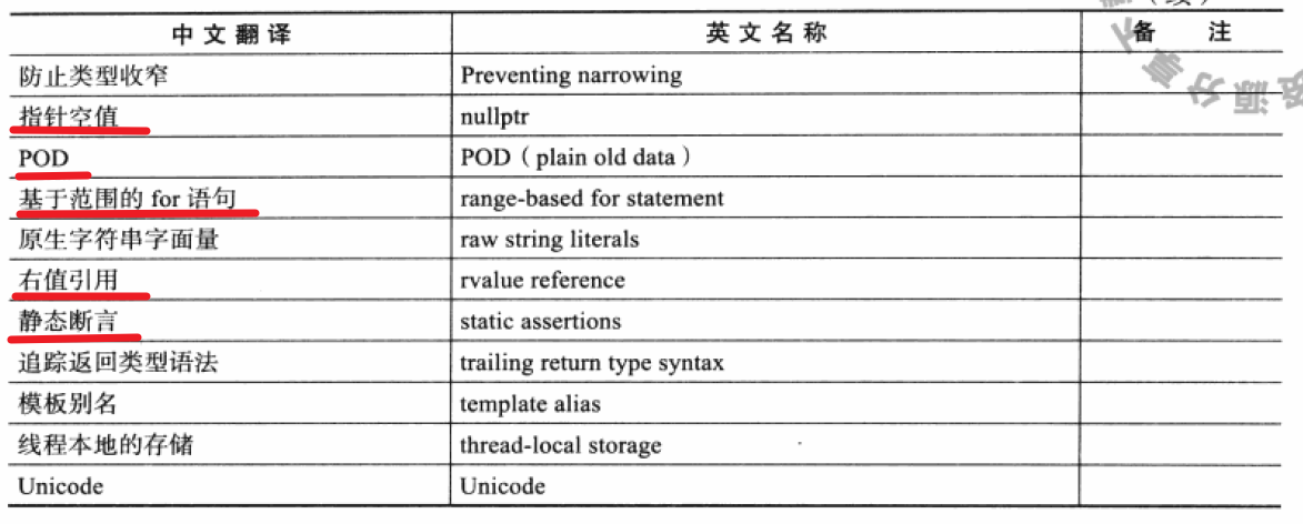 深入理解C++11：C++11新特性解析与应用_c11新特性解析与应用-CSDN博客