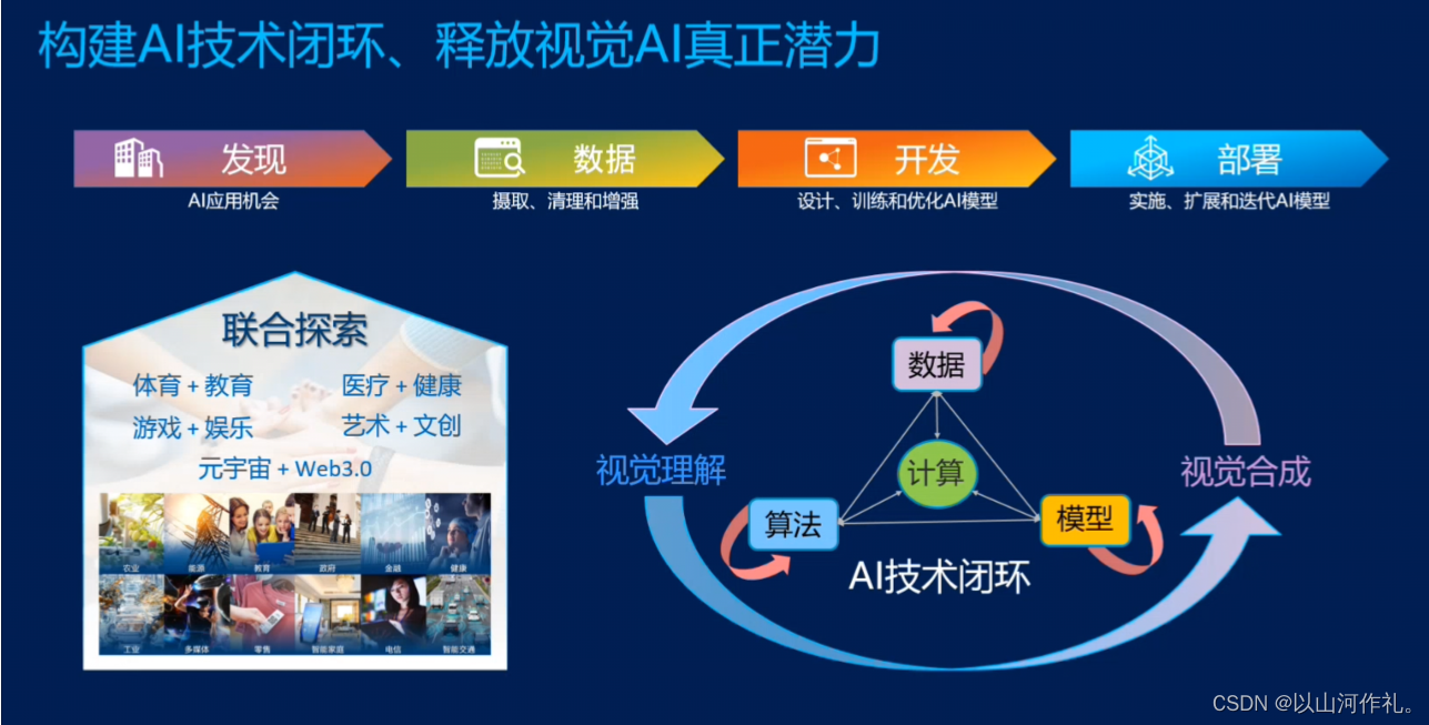 2023 英特尔On技术创新大会直播 |探索视觉AI的无限可能