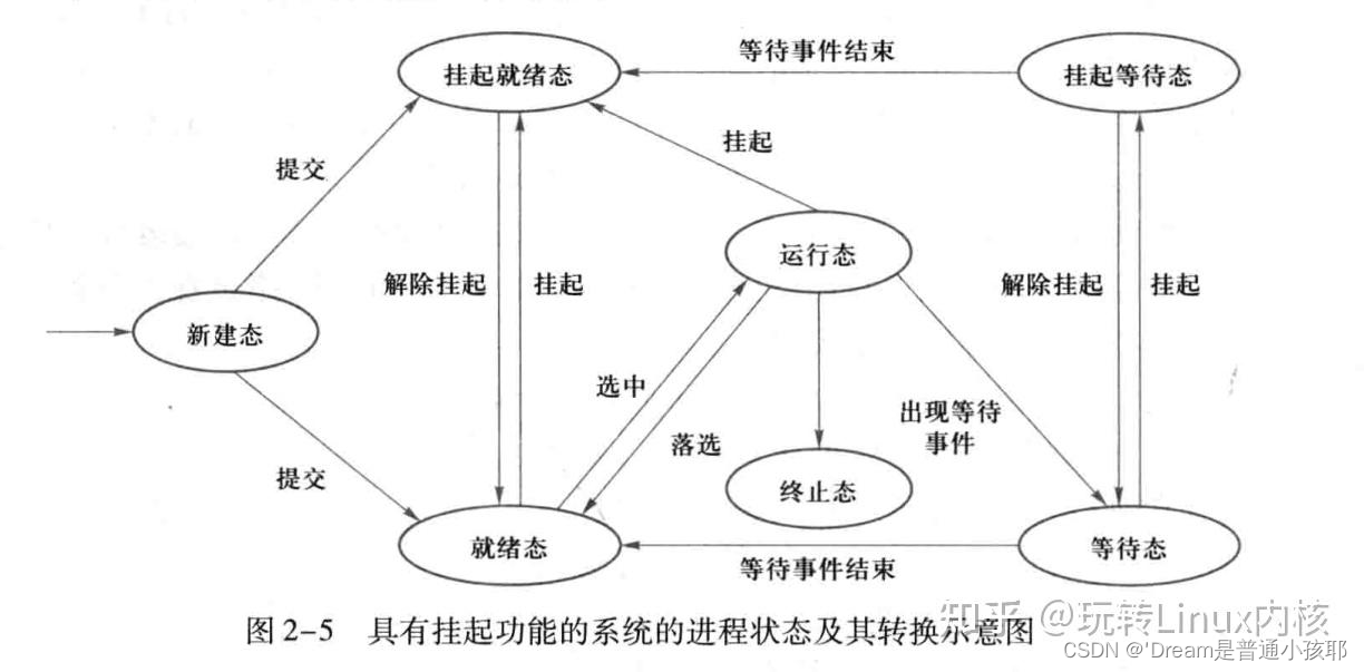 七态模型