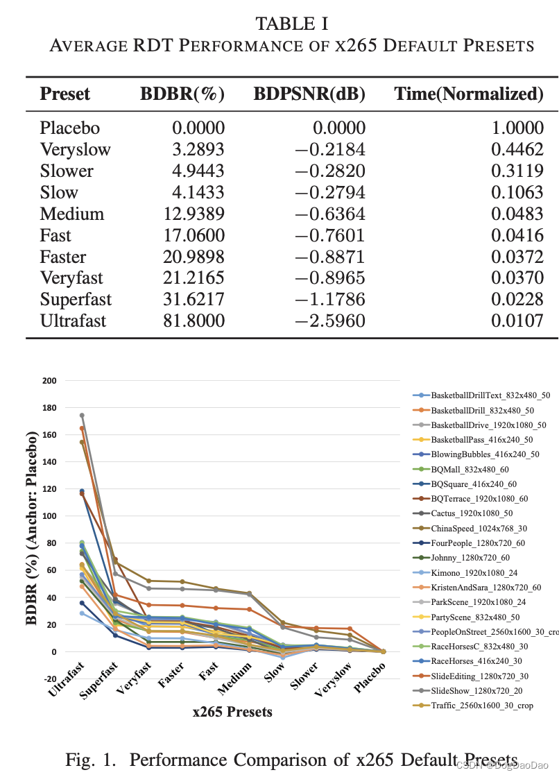 【论文<span style='color:red;'>解读</span>】An MCMC based Efficient Parameter Selection Model for x265 <span style='color:red;'>Encoder</span>