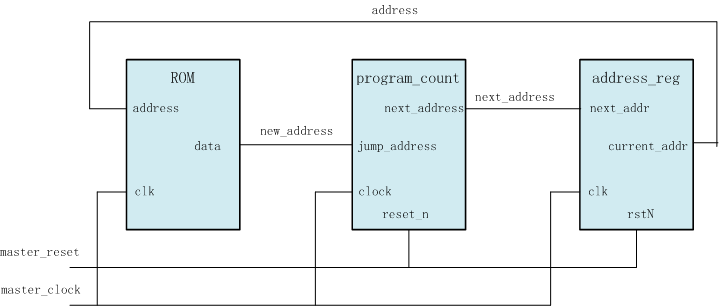 SystemVerilog 入门