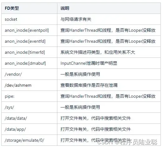 深入理解并优化Android中的文件描述符（FD）