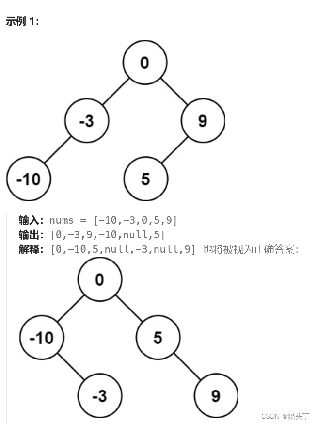 LeetCode刷题【树状数组、并查集、二叉树】