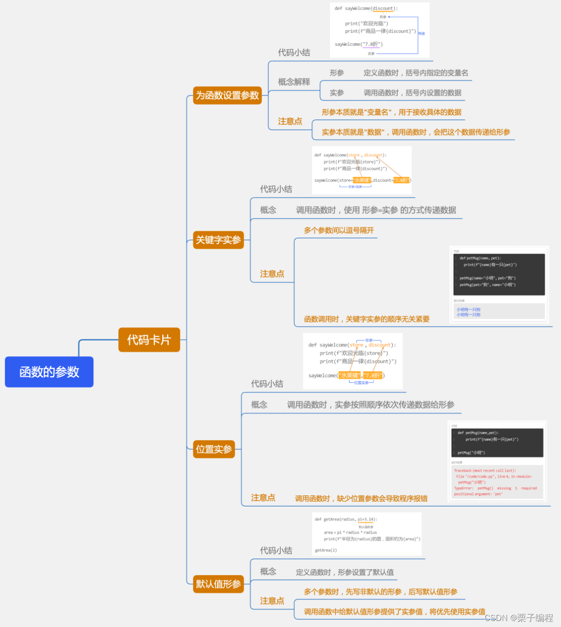 【Python函数和类2/6】函数的参数