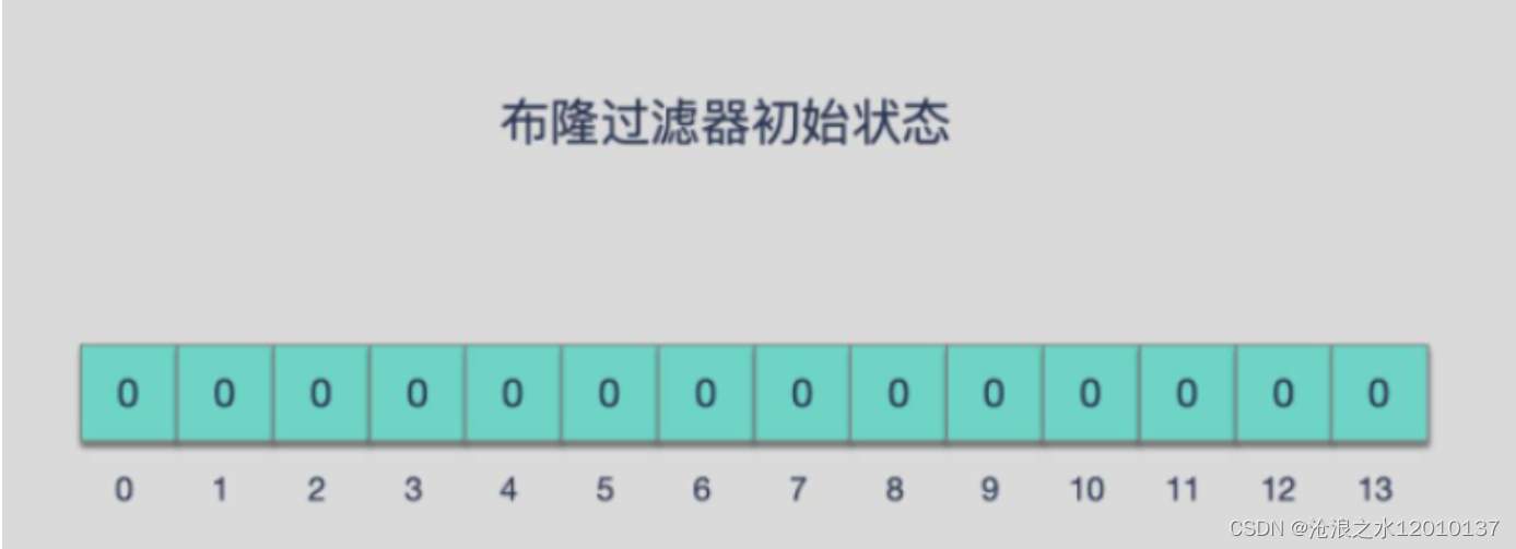 redis——布隆过滤器